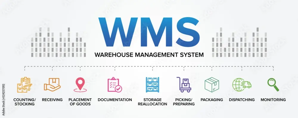 Warehouse Management System thumbnail